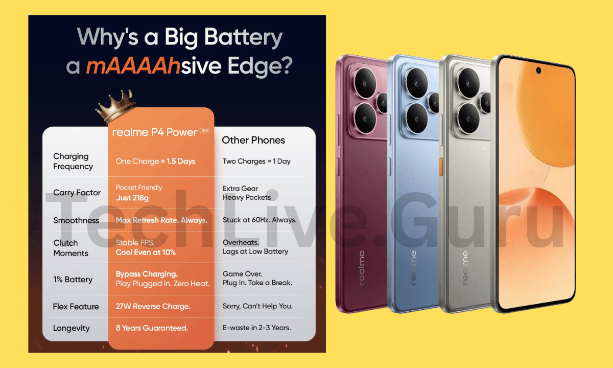 Realme P4 Power 5G India Launch Teased; Could Pack a 10,000mAh Battery: Availability, Expected Specifications Realme P4 Power 5G India Launch